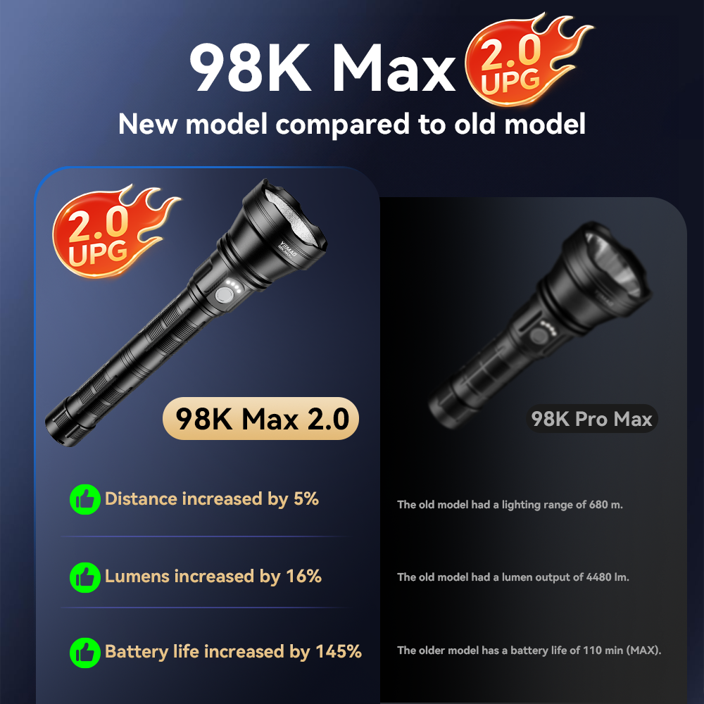 YM-98K 2.0 PROMAX 5200LM Super - Outdoor Adventure Trips のレビューと価格