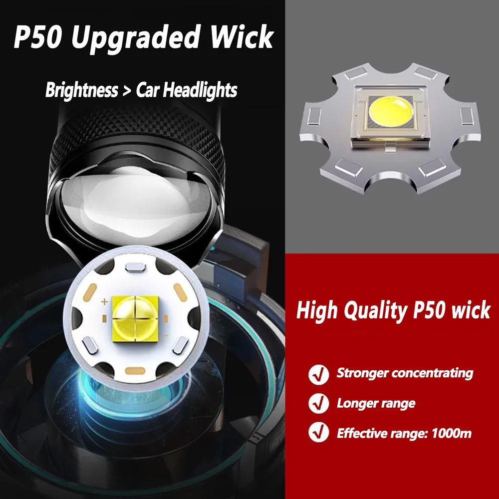 100000LM Super Bright Flashlig - Outdoor Adventure Trips のレビューと価格