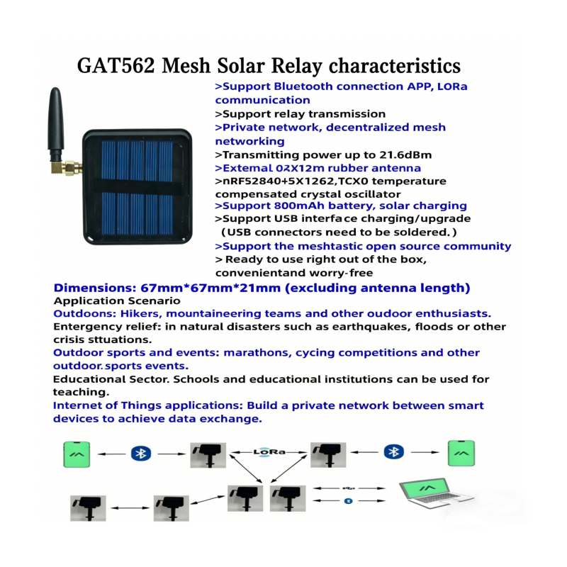 GITFOS Meshtastic Solar LoRa G - Emergency Radio Solar のレビューと価格