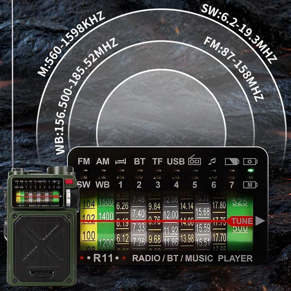 Hand-operated Emergency Solar  - Emergency Radio Solar のレビューと価格